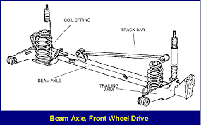 Rear Suspension Systems